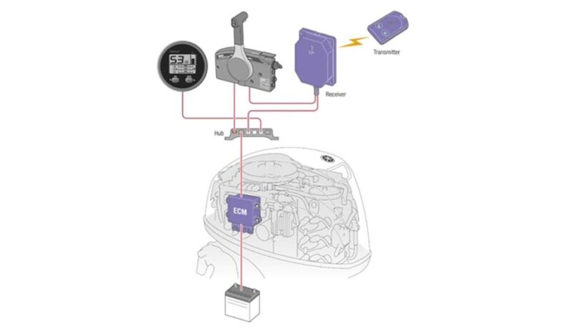 Yamaha F40F 40hp utanborðsmótor full